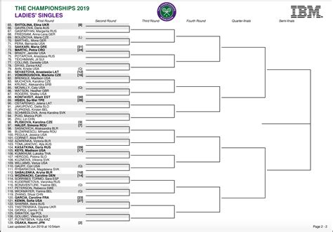 2020 Wimbledon Tennis Live Scores .